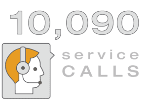 10,090 Service Calls